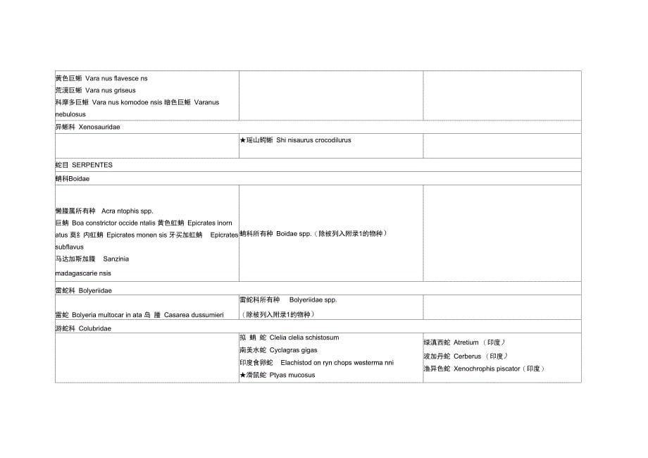 完整版华盛顿公约附录爬行动物_第5页