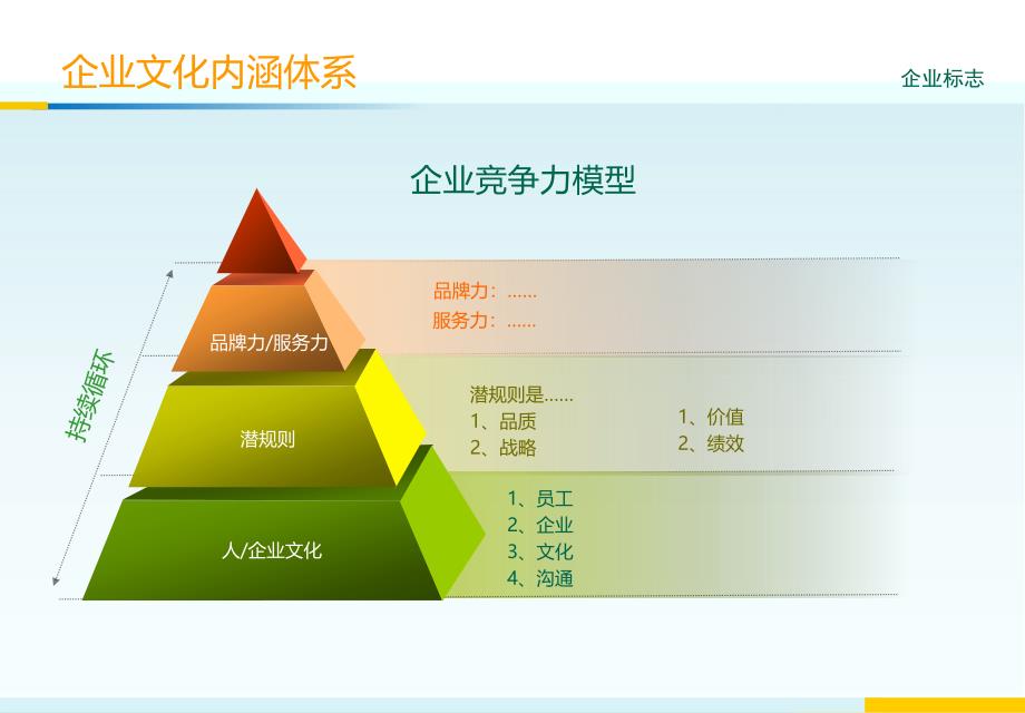 企业文化模ppt课件_第1页