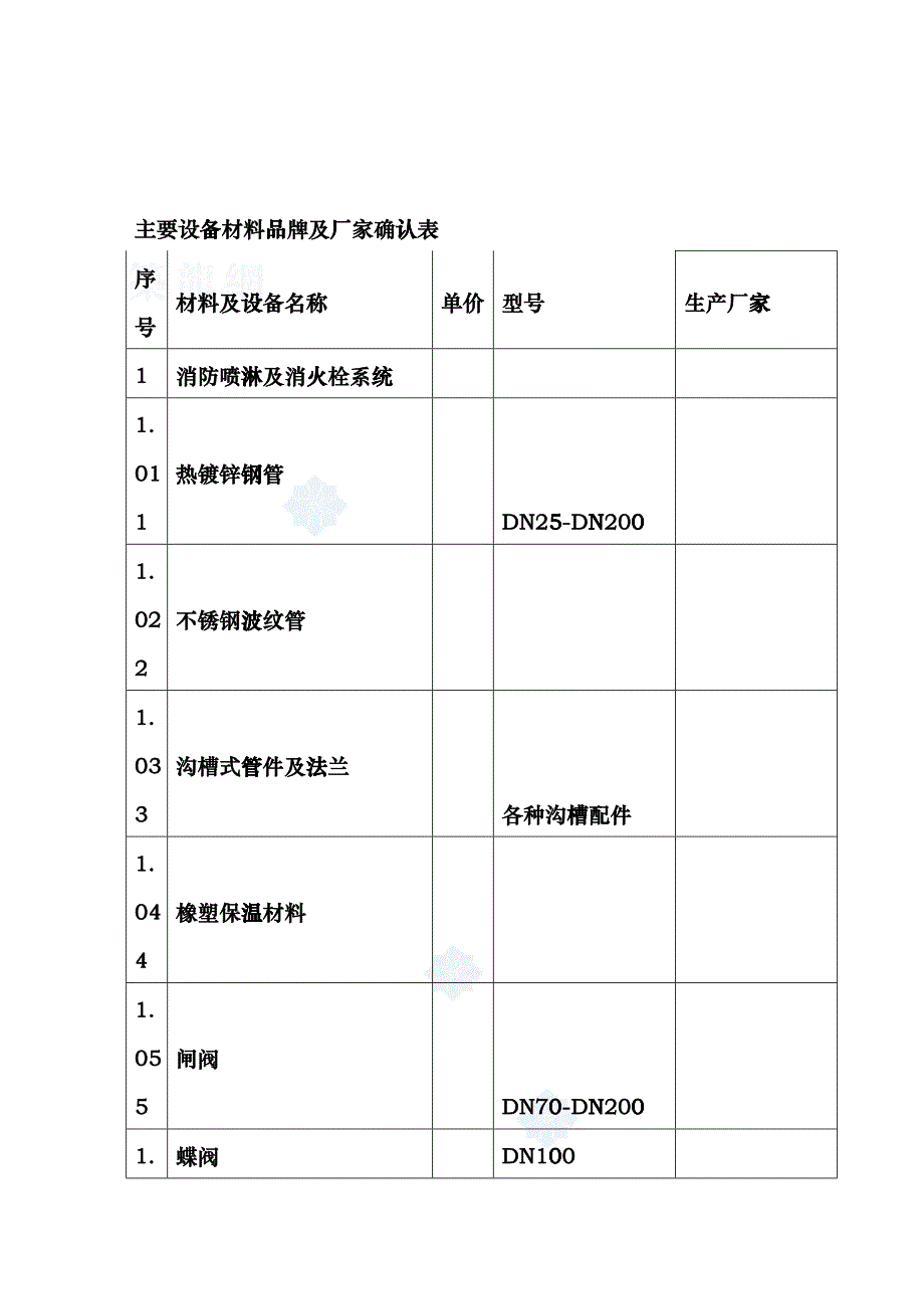 ((500))主要消防设备价格_第1页