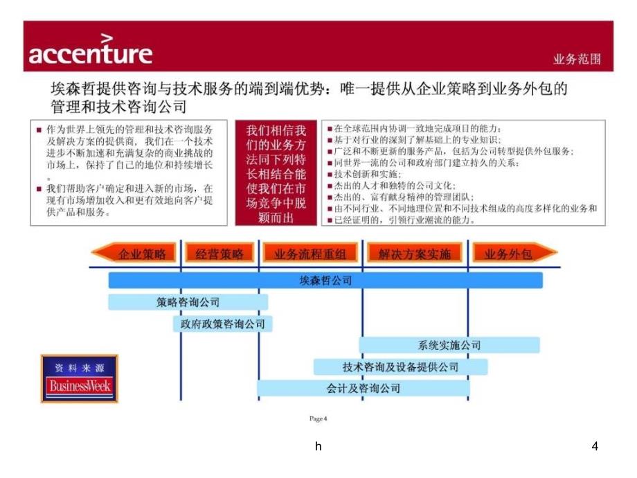 埃森哲-宝钢财务公司绩效管理和薪酬激励体系建议书课件_第4页