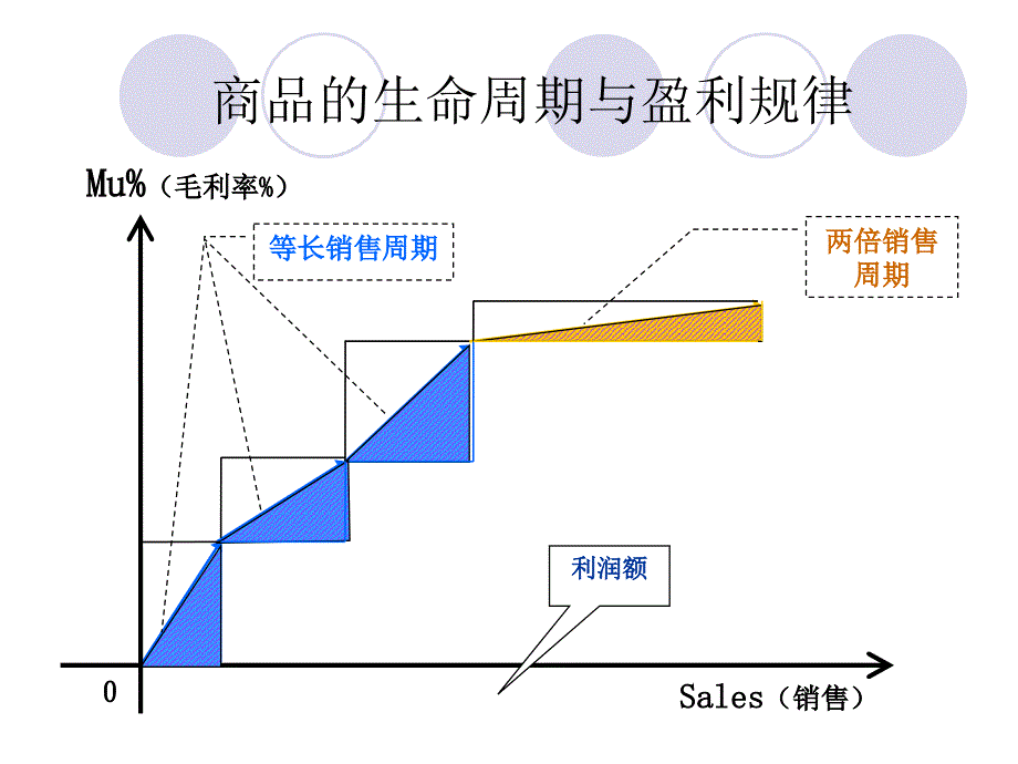 采购报表分析与采购管理_第2页