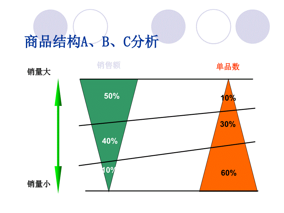 采购报表分析与采购管理_第4页