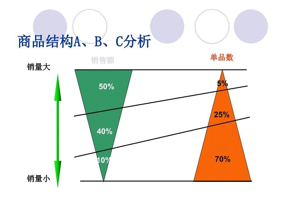 采购报表分析与采购管理_第5页