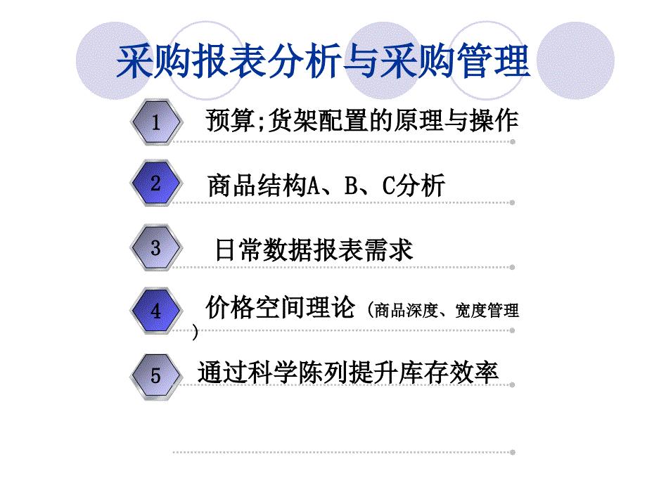 采购报表分析与采购管理