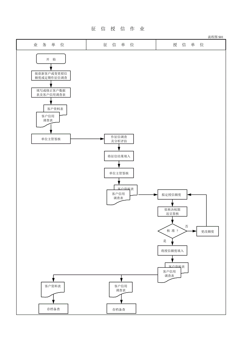 管理流程及管理制度全案1营销管理流程图【17-】[1].doc_第3页