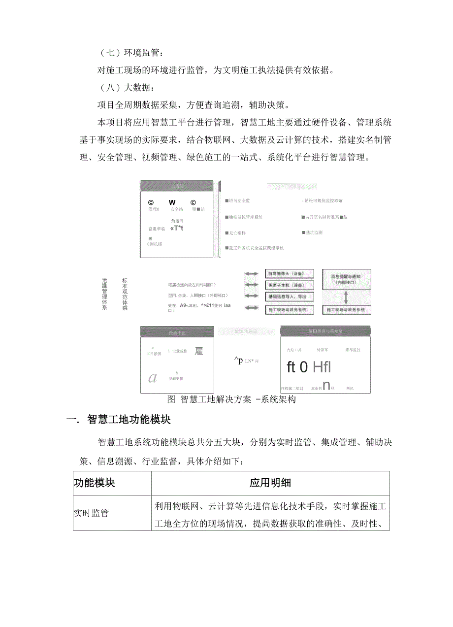 智慧工地系统方案_第3页