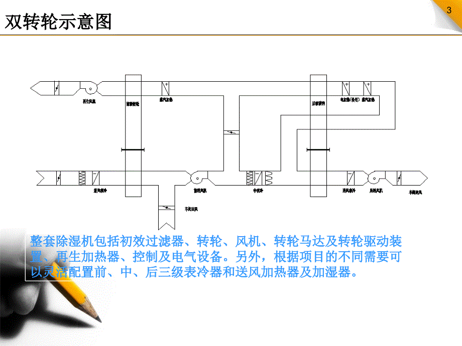 除湿机运行人员操作指导和技术提升_第3页