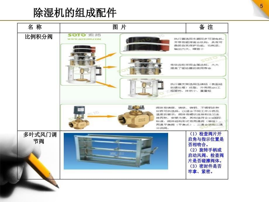 除湿机运行人员操作指导和技术提升_第5页