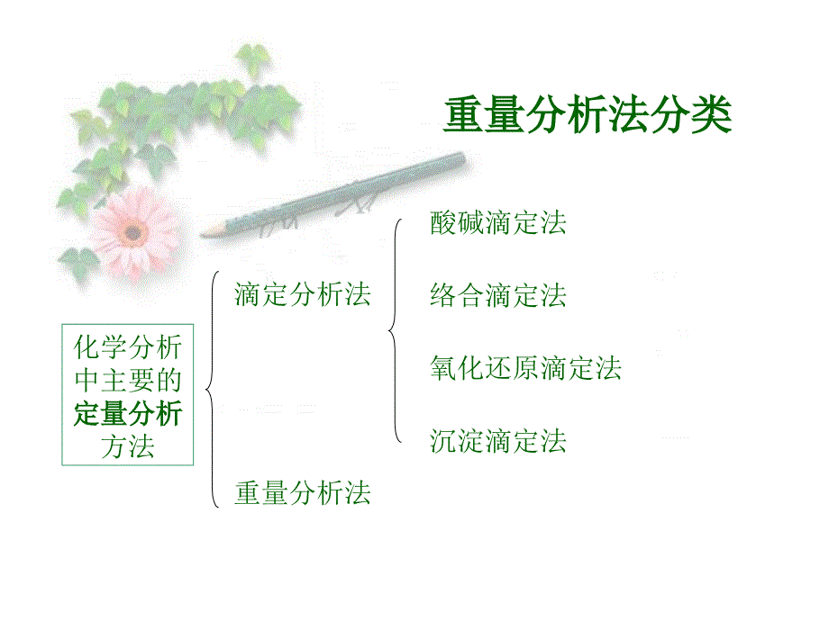 滴定分析概论Tirimetricanalysis_第3页