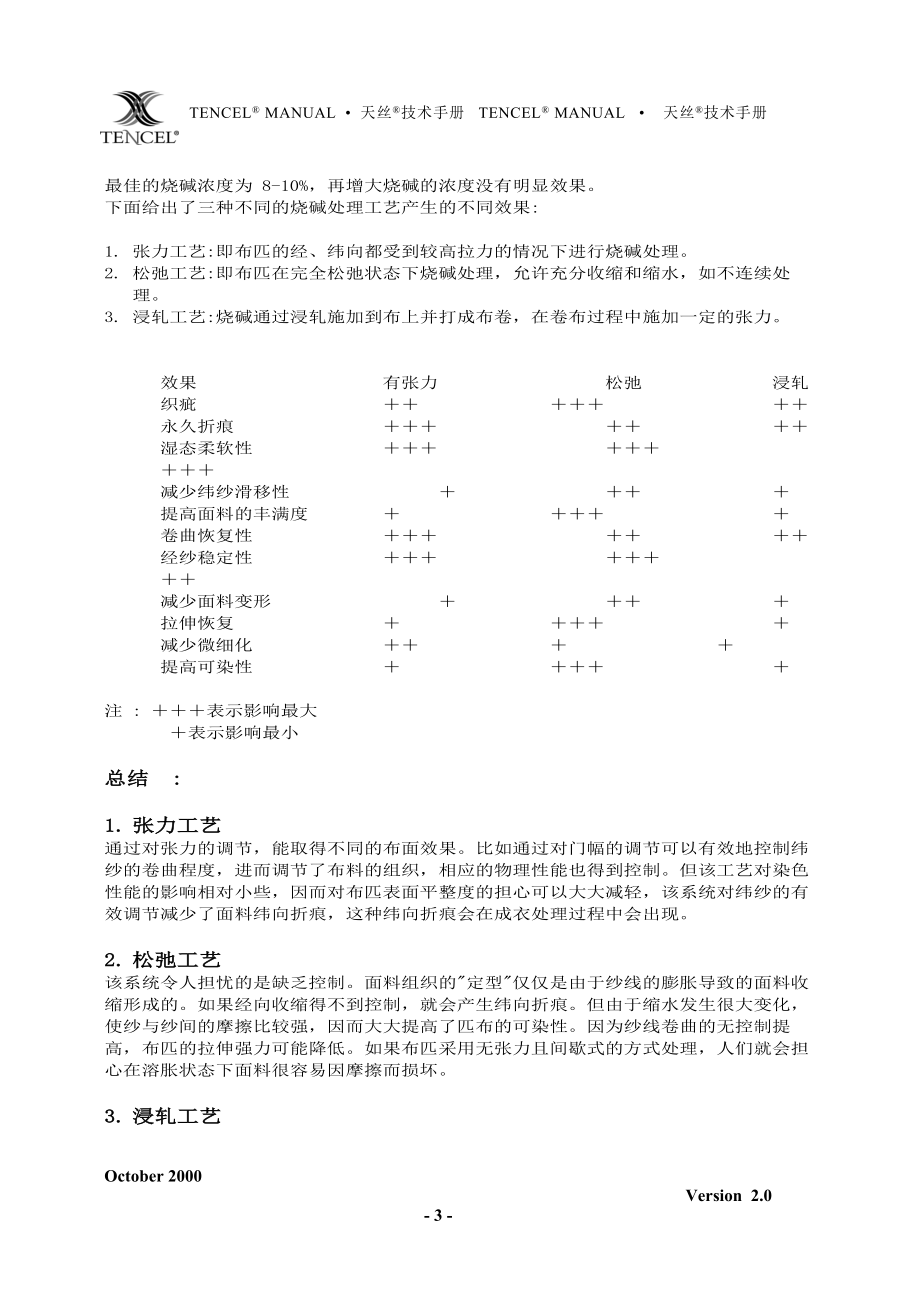 天丝技术手册F天丝处理资料_第3页