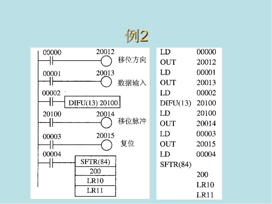 现代工厂电气控制PLC5-4课件_第4页