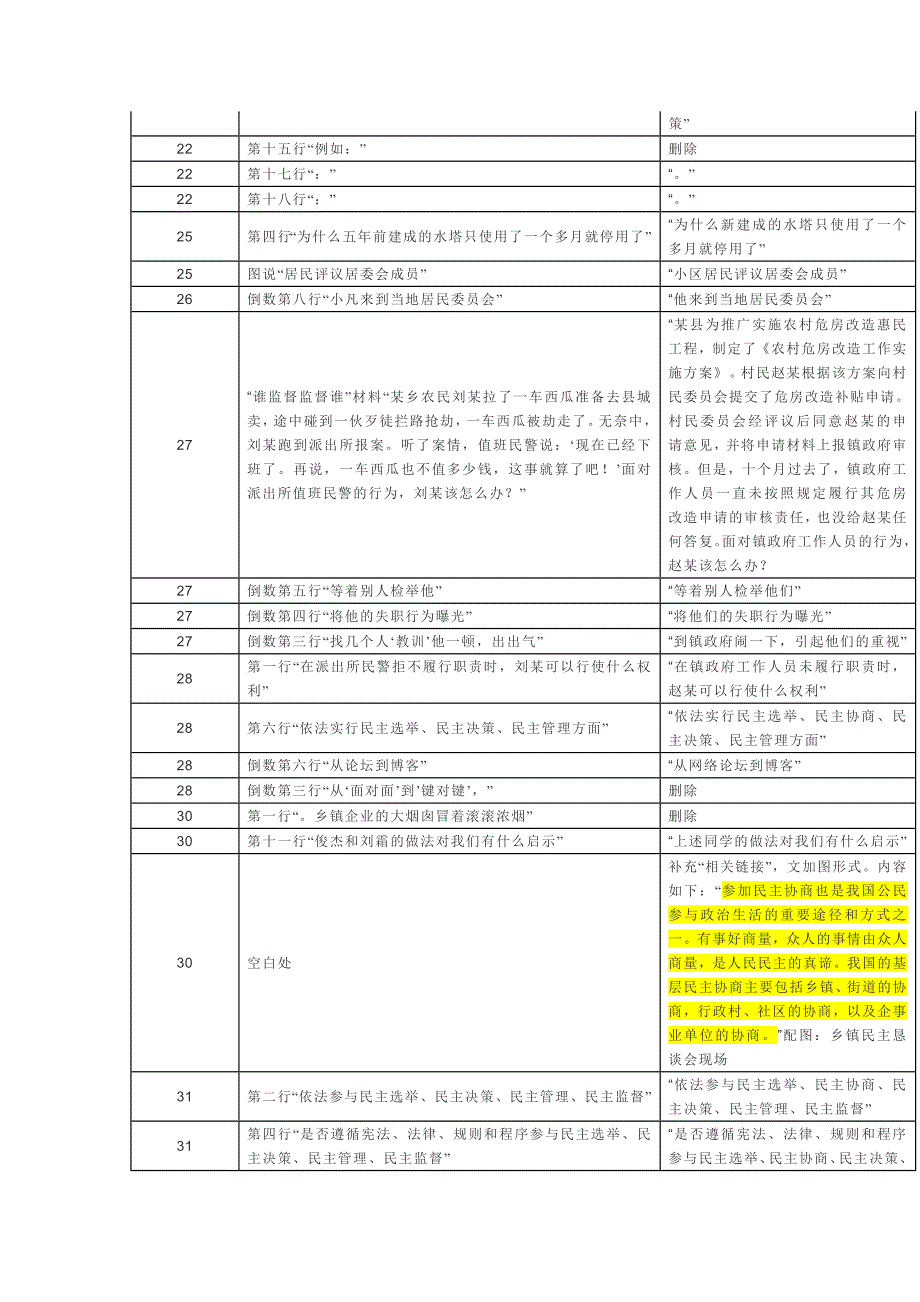 政治生活修改.docx_第2页