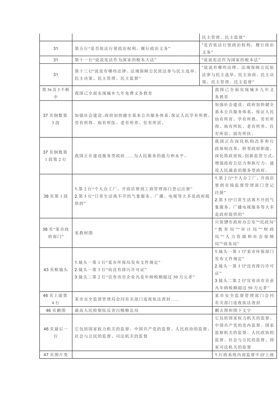 政治生活修改.docx_第3页