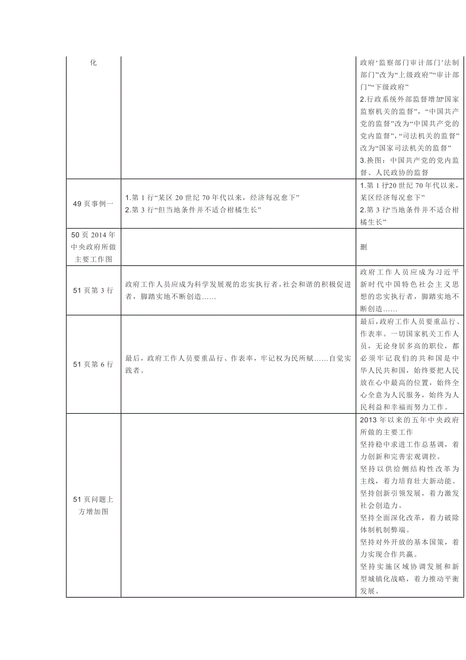 政治生活修改.docx_第4页