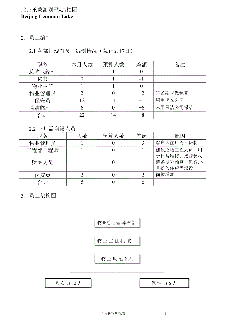 五月份管理报告（天选打工人）.docx_第3页