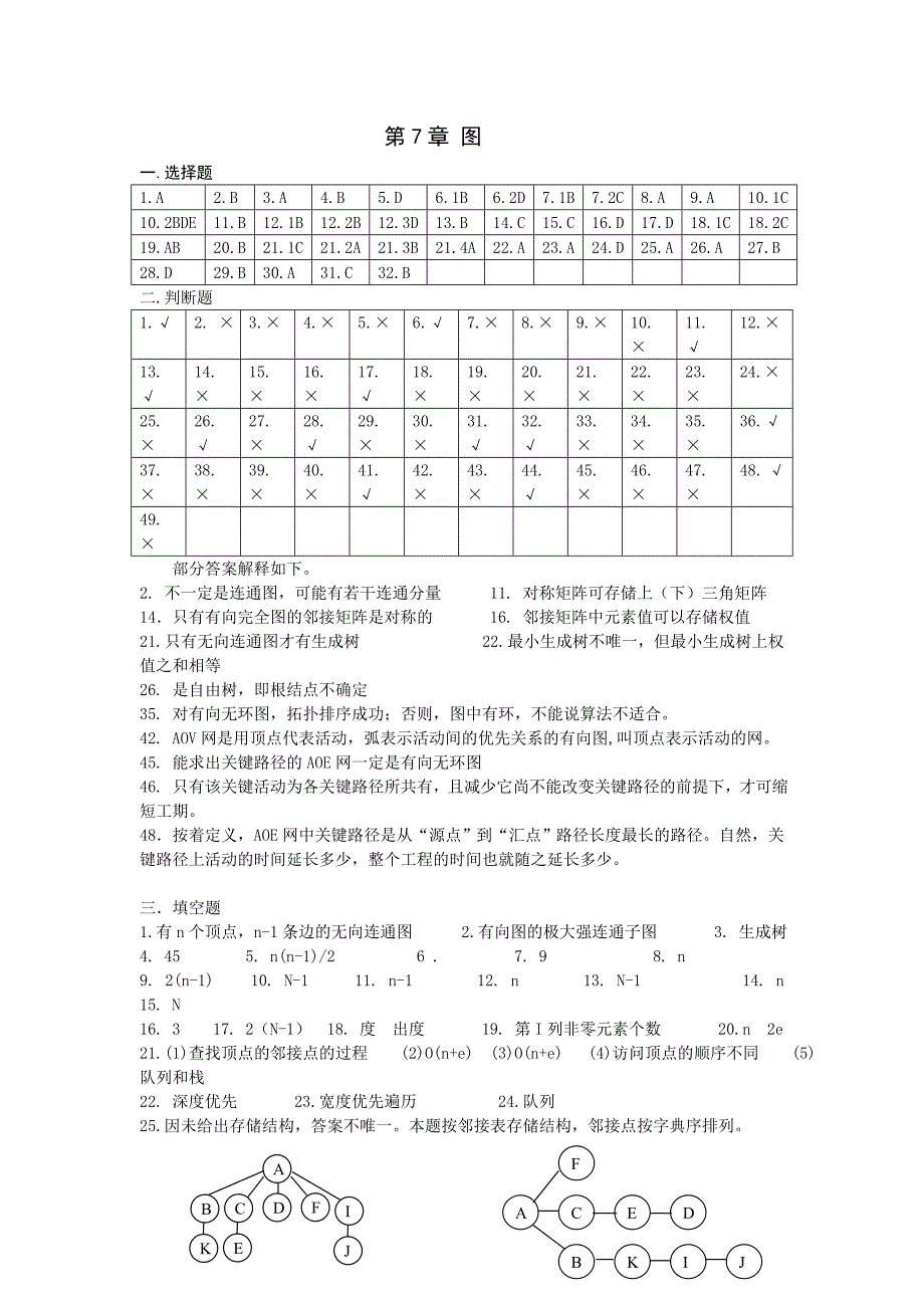 数据结构第7章图答案_第1页