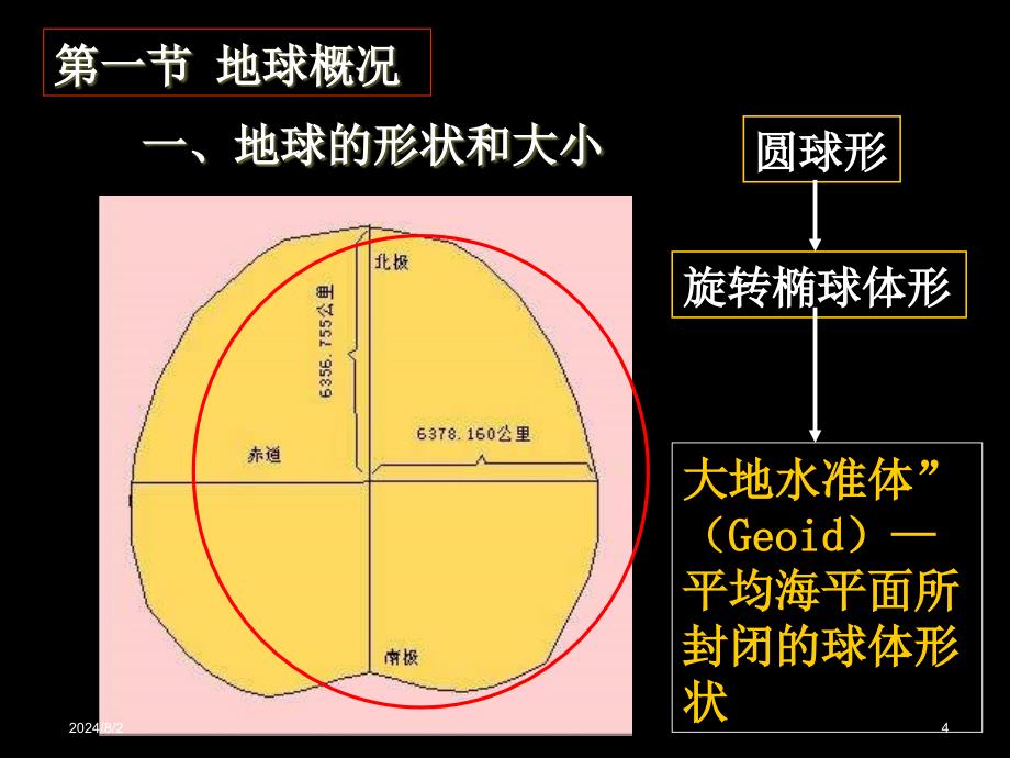 地球基本特征及地质年代分解_第4页