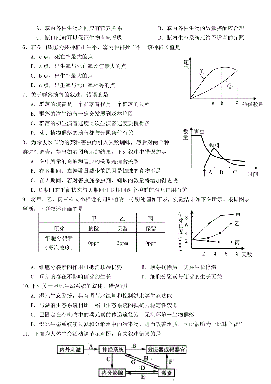 (完整版)高中生物必修3期末测试题(附答案).doc_第2页