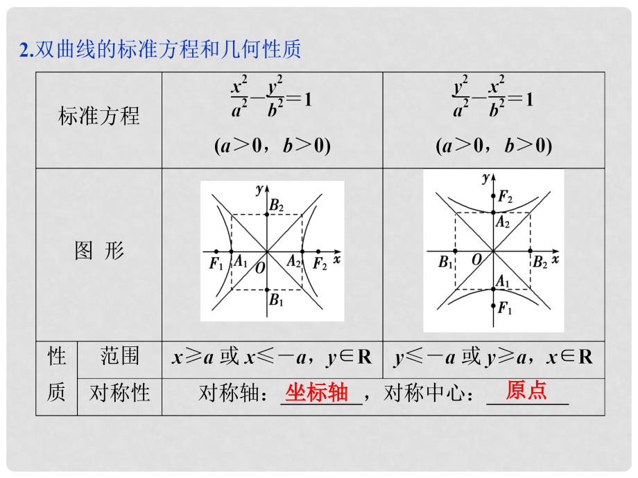 高考数学一轮复习 第8章 平面解析几何 第7讲 双曲线课件 文 北师大版_第3页