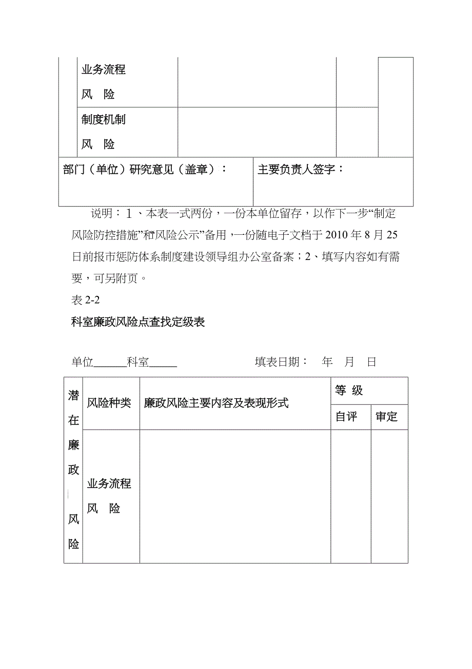 单位廉政风险点查找定级表汇编_第2页