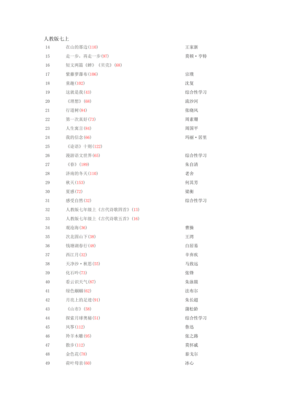 推荐人教版初中语文教材所有篇目_第1页