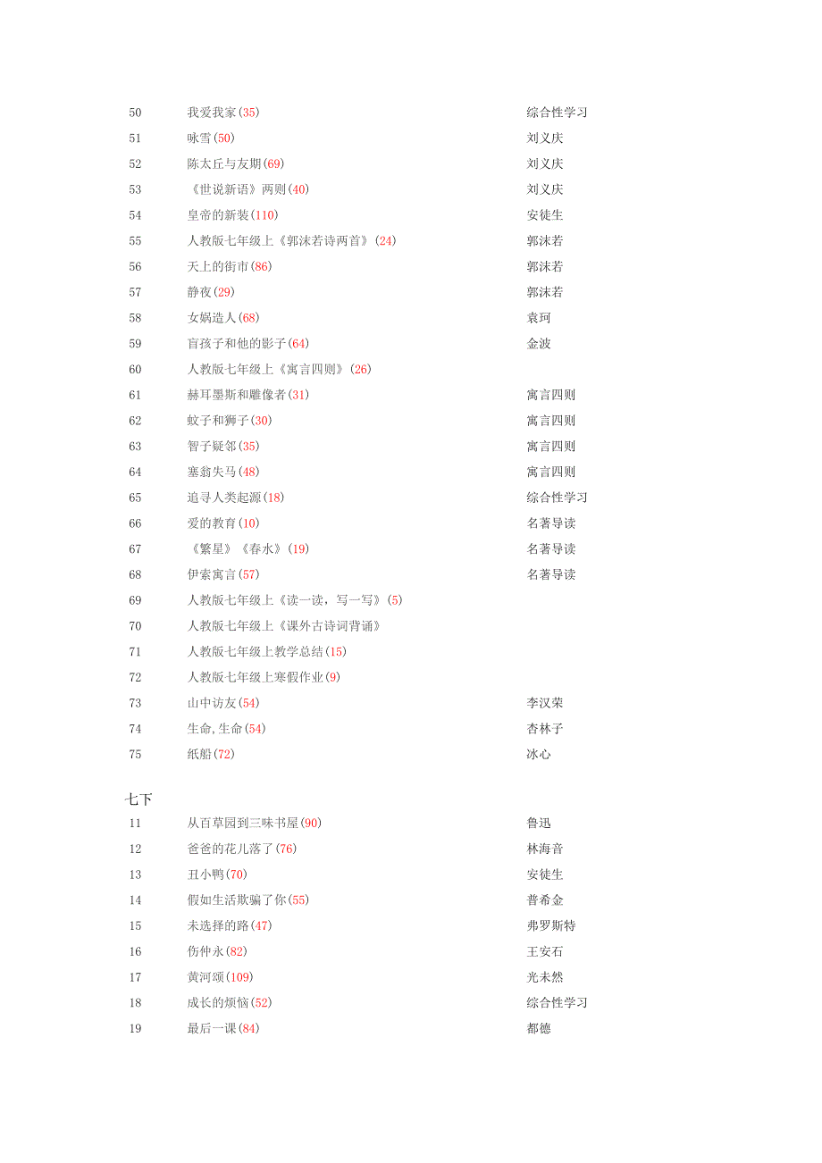 推荐人教版初中语文教材所有篇目_第2页