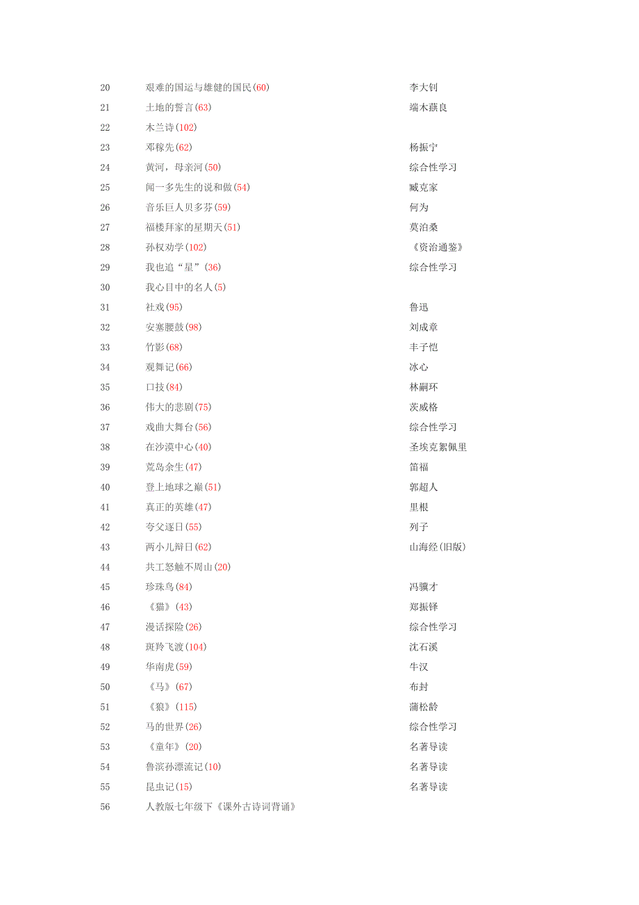 推荐人教版初中语文教材所有篇目_第3页