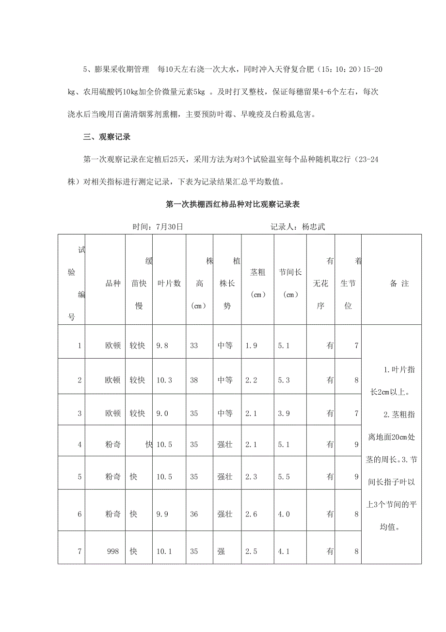 &#215;&#215;&#215;&#215;公司2013年拱棚秋延迟西红柿新品种引进对比试验总结.doc_第3页