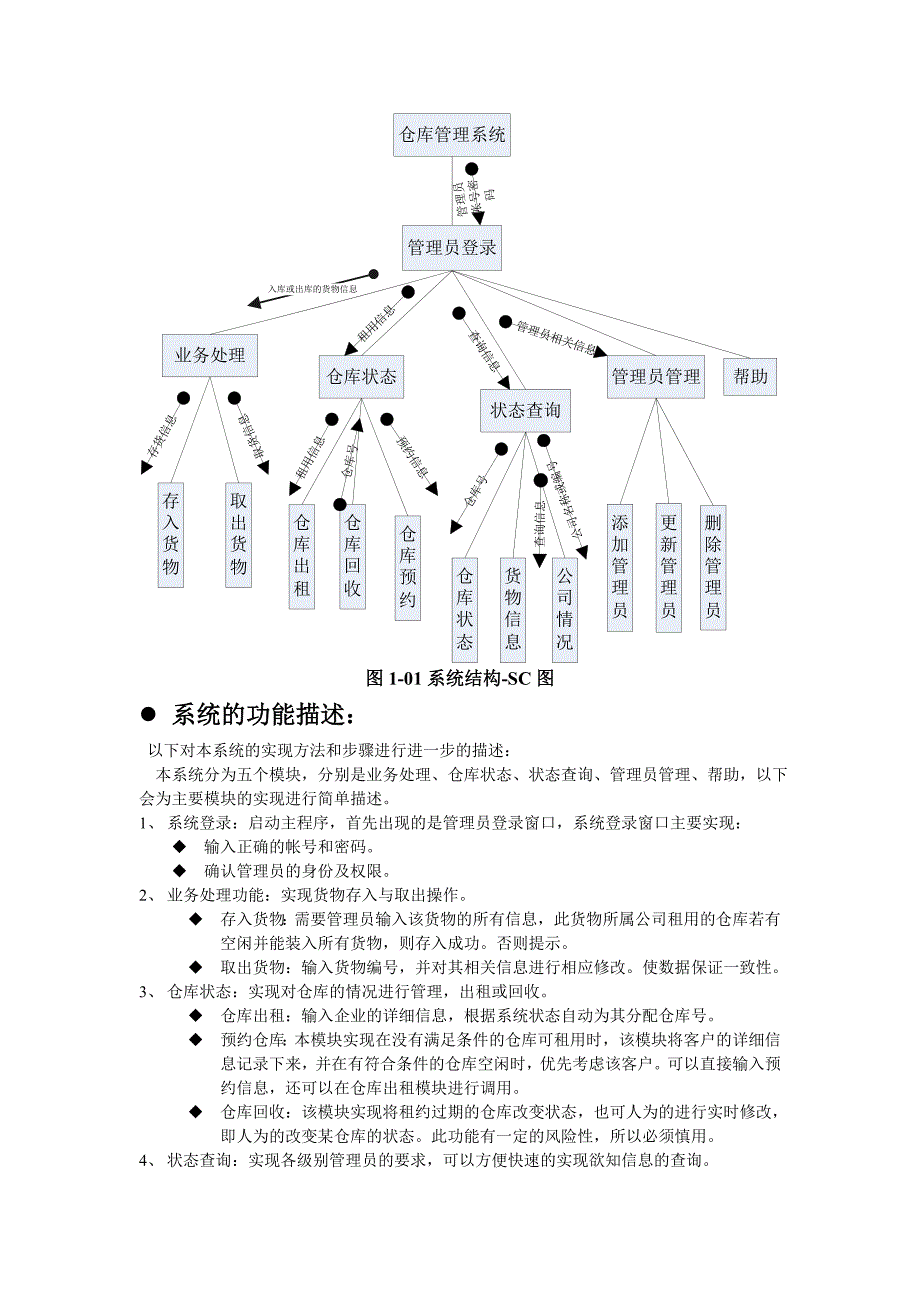 仓库总体设计说明书(共7页)_第3页