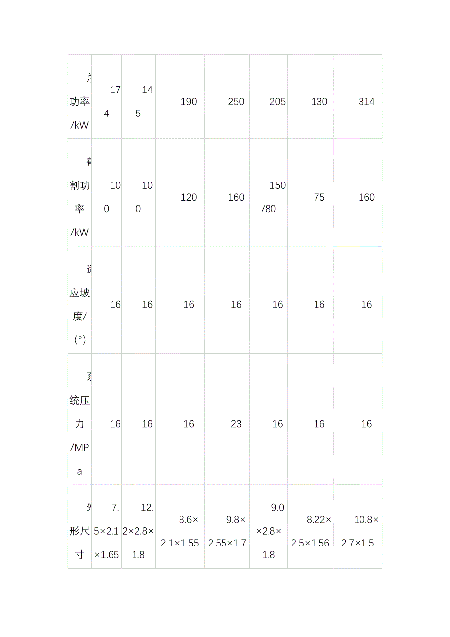 煤矿高效掘进技术现状与发展趋势_第4页