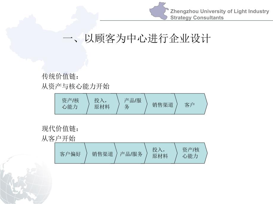 走进利润区PPT课件_第4页