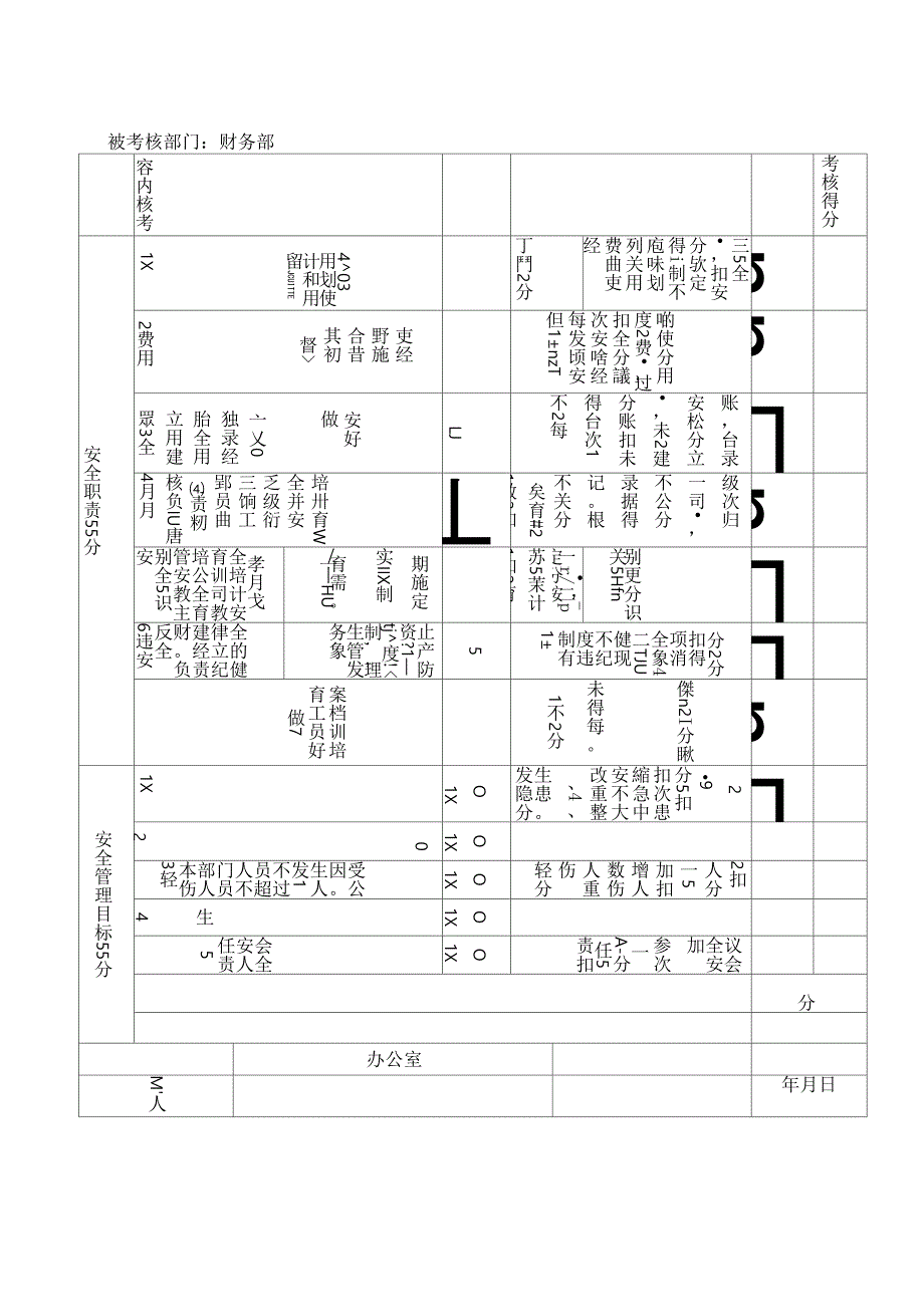 安全生产责任制执行情况考核表_第2页