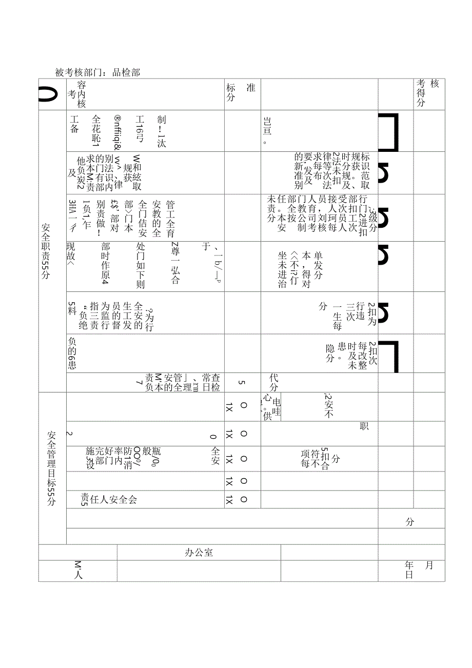 安全生产责任制执行情况考核表_第3页