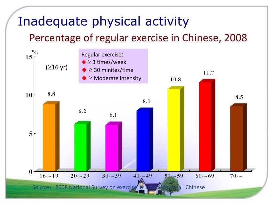 二、健康教育及学校健康教育 (2)_第5页