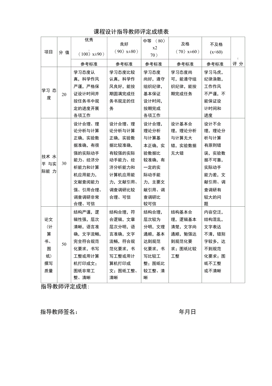 单相PWM整流电路设计_第2页