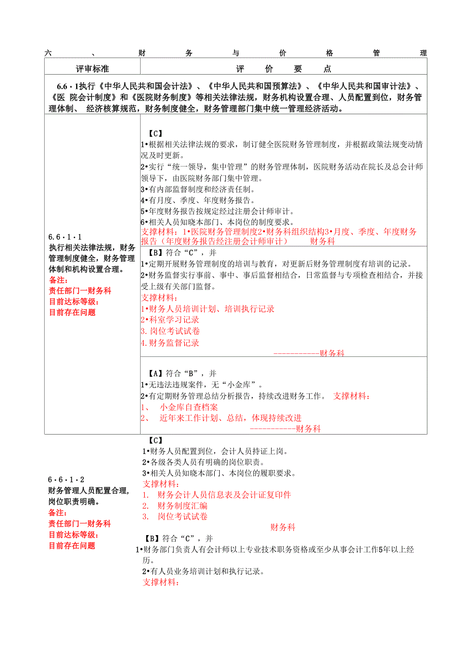 财务科支撑材料_第1页