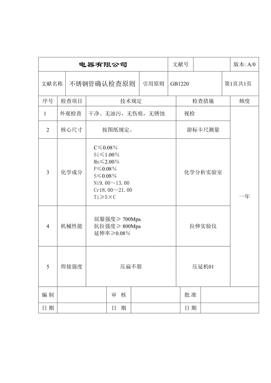 不锈钢管确认标准_第1页