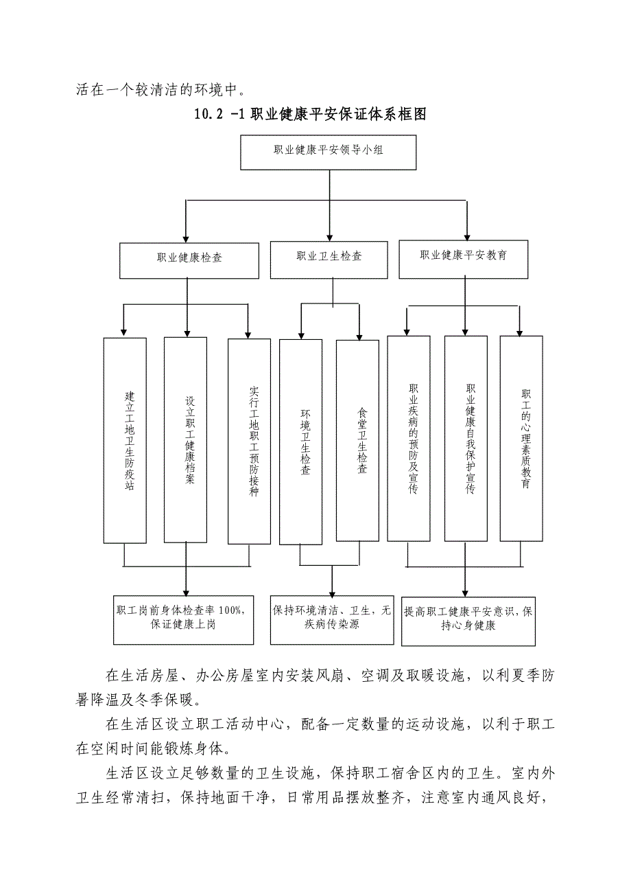 职业健康安全保障措施.doc_第2页