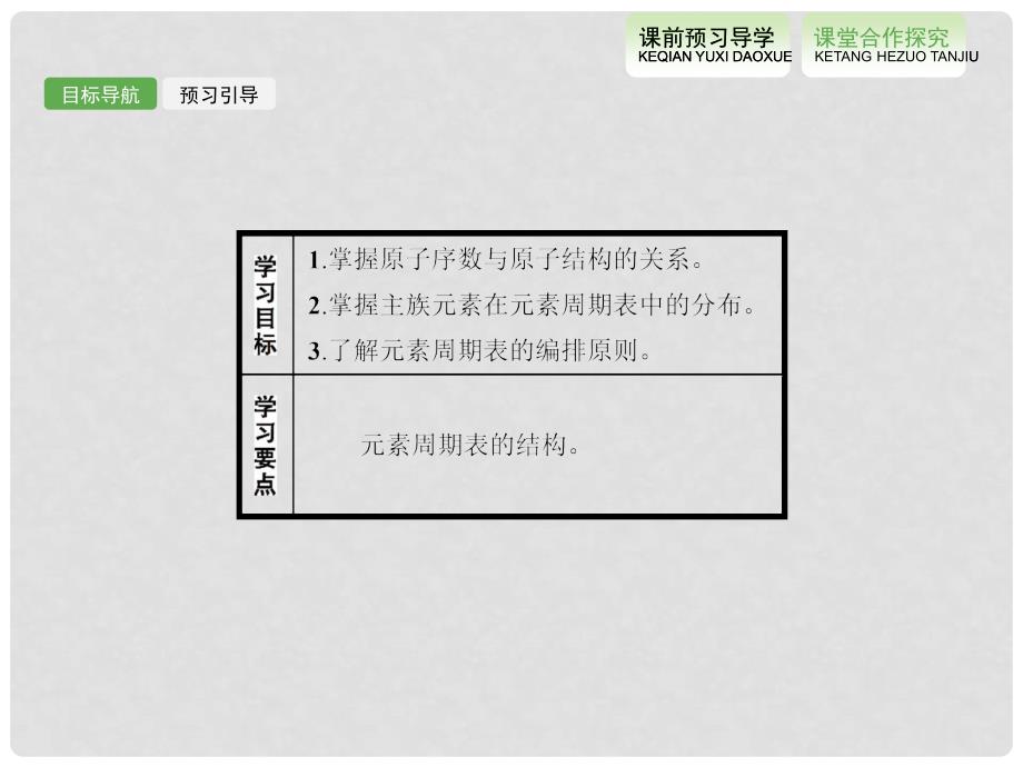 高中化学 第1章 物质结构元素周期律 1.1.1 元素周期表课件 新人教版必修2_第4页