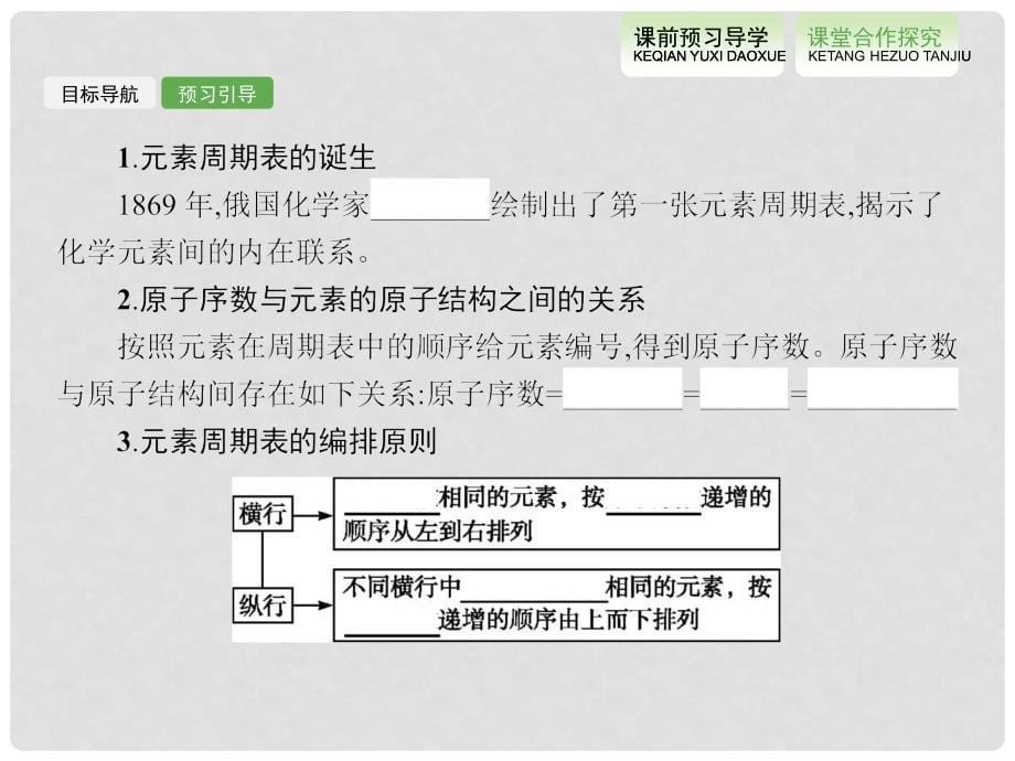 高中化学 第1章 物质结构元素周期律 1.1.1 元素周期表课件 新人教版必修2_第5页