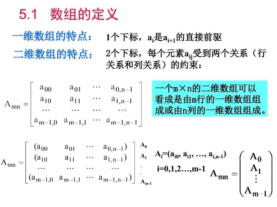 第5部分数组和广义表_第5页