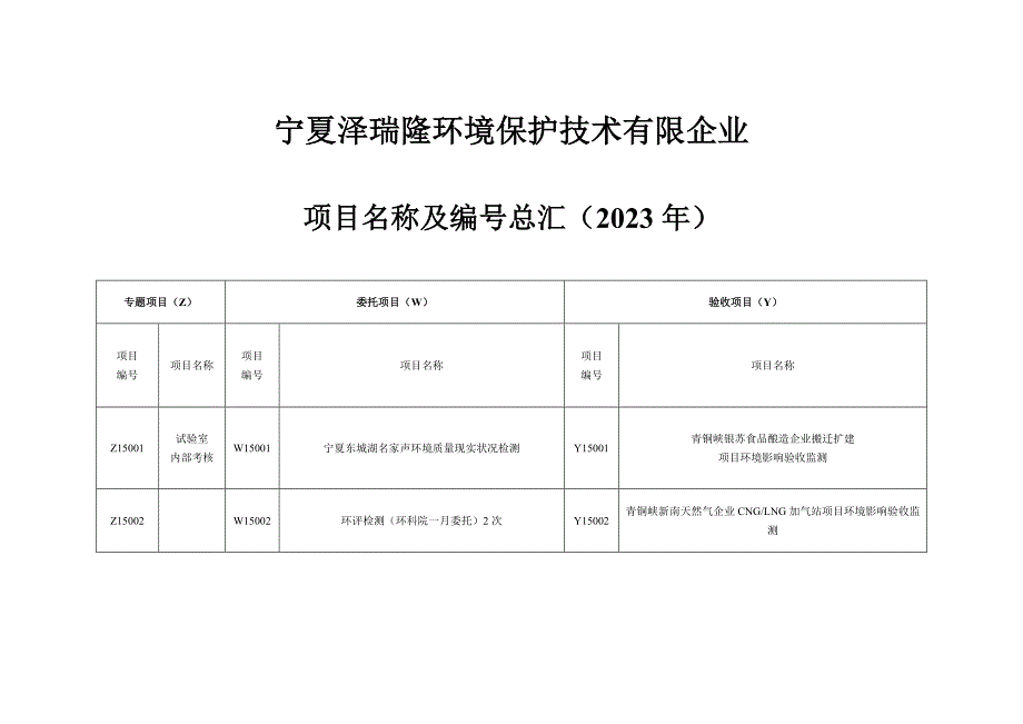 宁夏泽瑞隆环保技术有限公司业绩MicrosoftWord文档概览_第1页