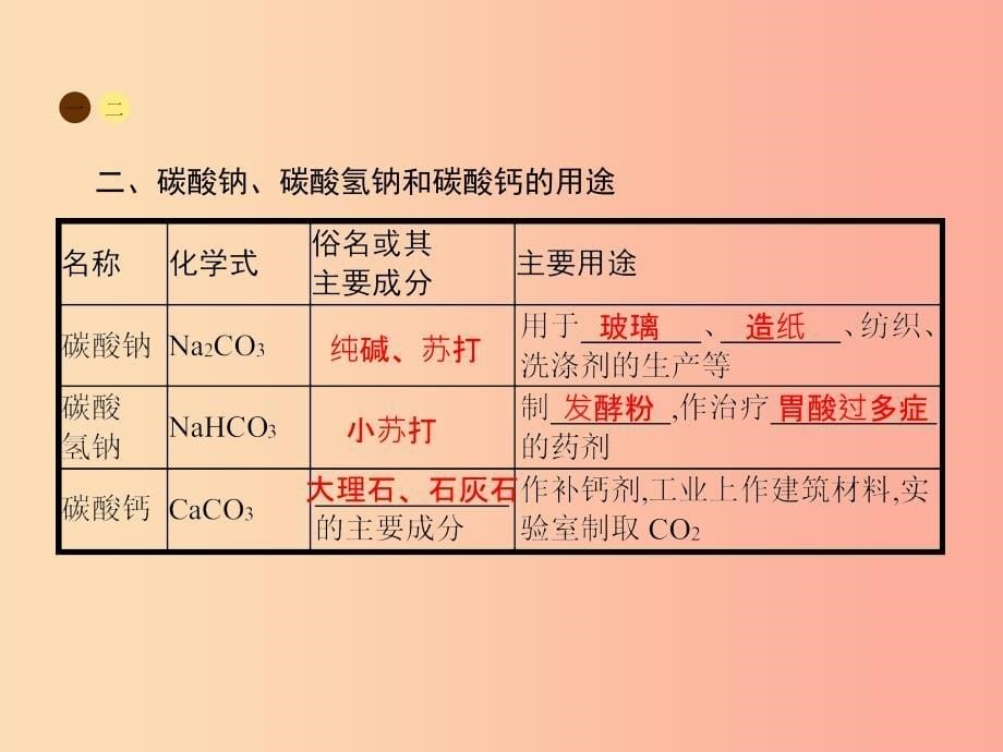 2019年春九年级化学下册 第十一单元 盐 化肥 课题1 生活中常见的盐 第1课时 常见的盐课件 新人教版.ppt_第5页