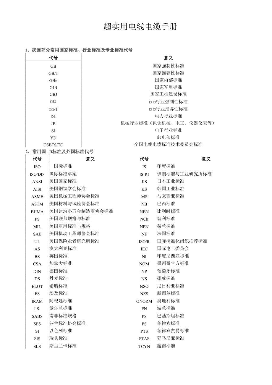 实用电线电缆手册_第1页