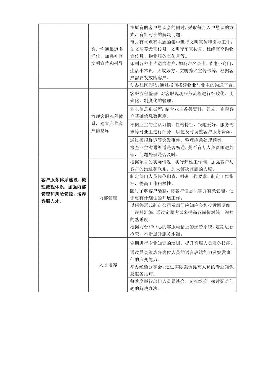 业主满意度提升方案_第3页