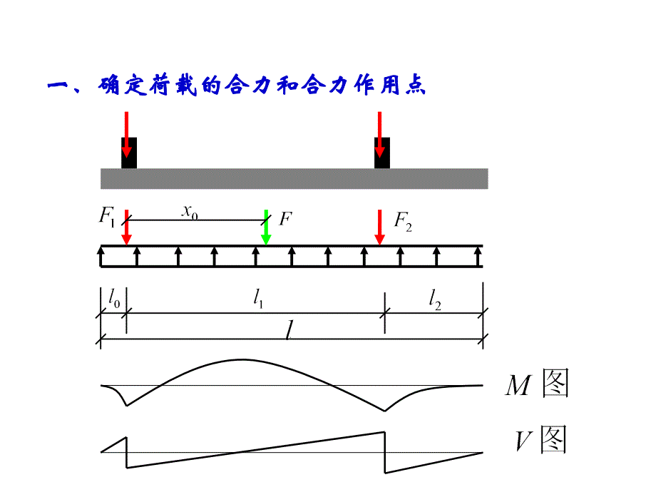 双柱联合基础_第3页