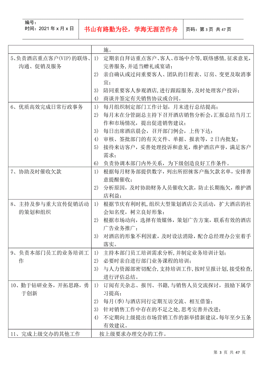 五星级酒店市场营销部SOP培训教材_第3页