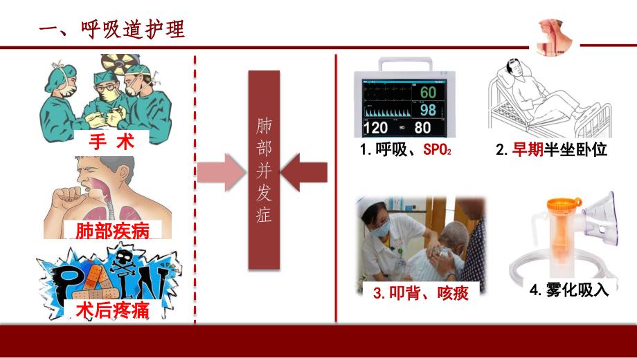 食管癌患者术后护理课件_第4页