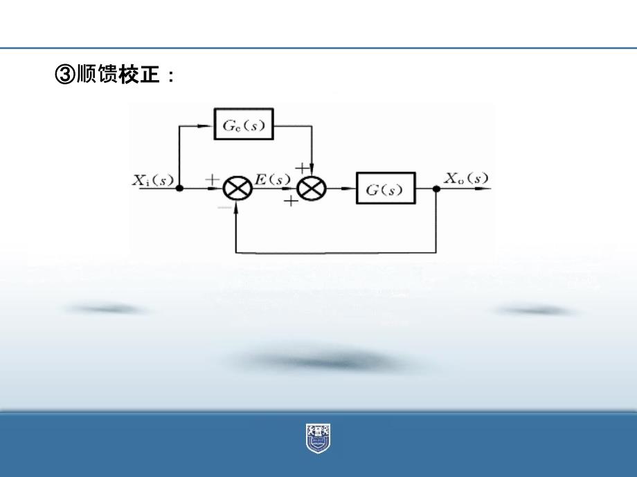 控制系统校正幻灯片_第4页