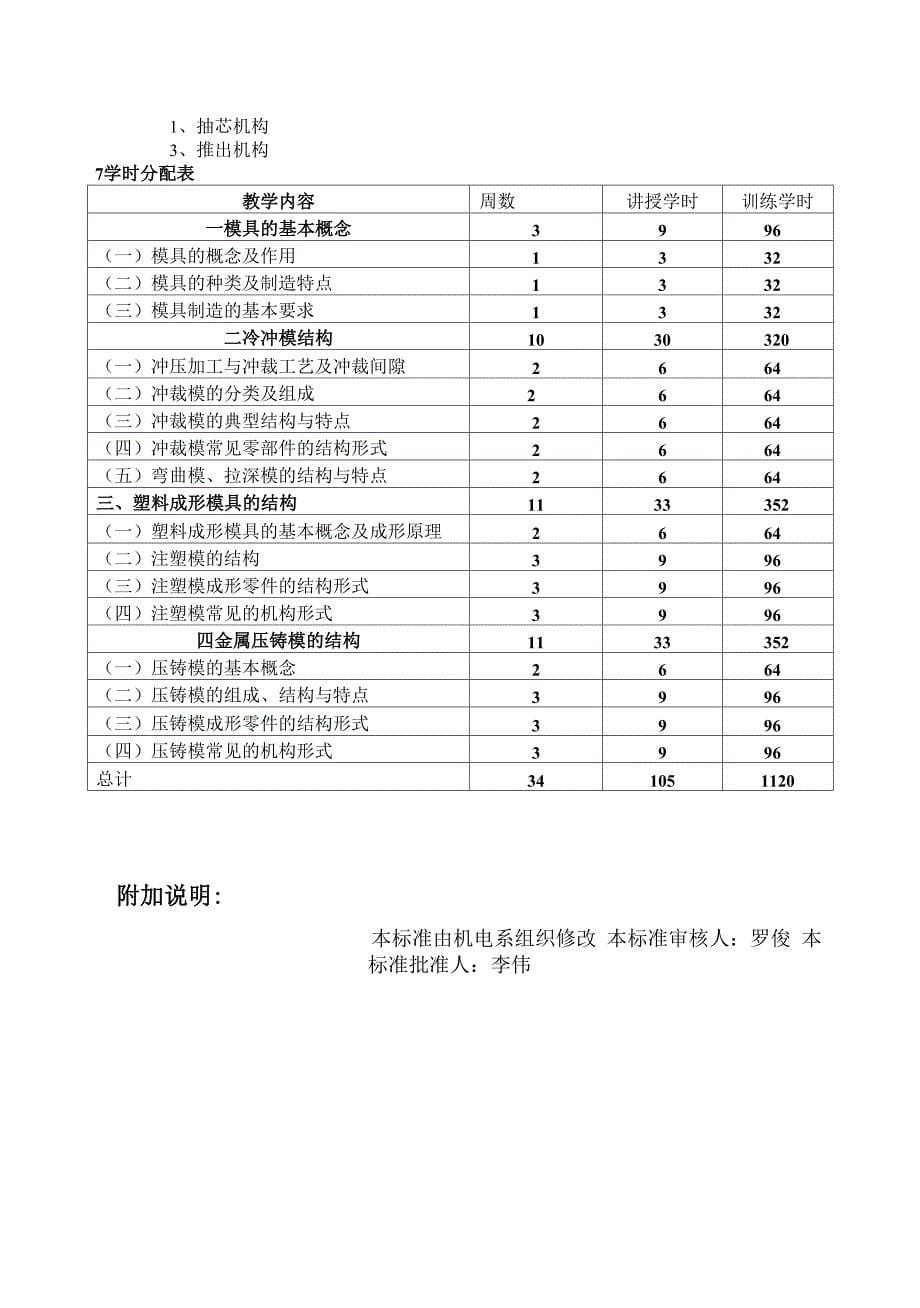 模具综合大纲_第5页